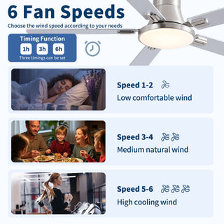 Flush Mount Ceiling Fans With LED Light And Remote Control, 5 Blades