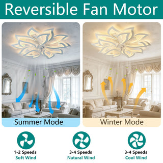Ceiling Fan With Remote Control And Lights, 6 Speeds, 3 Color Temperatures, Low Profile Flush Mount