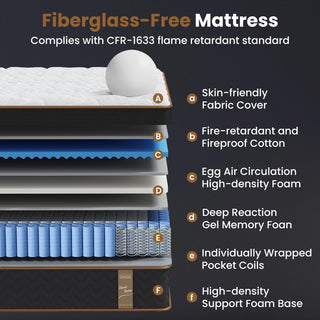 Plush Hybrid Mattresses With Gel Memory Foam, Individual Pocket Spring Motion Isolation Edge Support
