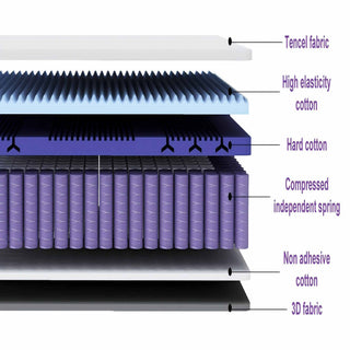 10" Hybrid Mattress With Individual Pocket Coils And Memory Foam