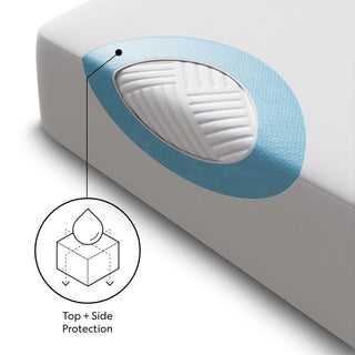 Five Sided - Smooth Mattress Protector