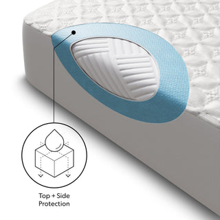 Five Sided - HyperChill Mattress Protector