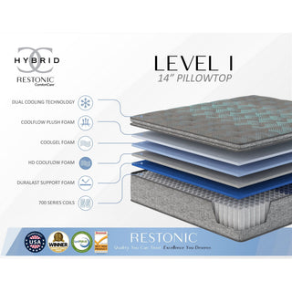 Comfort Care - 14" Euro Top Hybrid Mattress, Plush Comfort