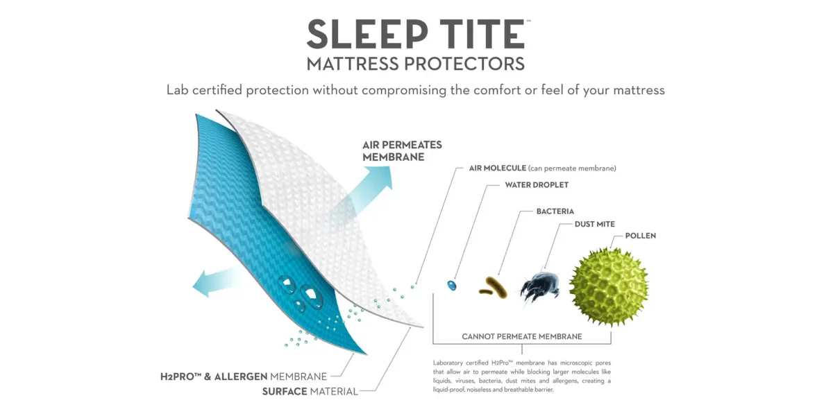 Encase® HD Mattress Protector - Image 2