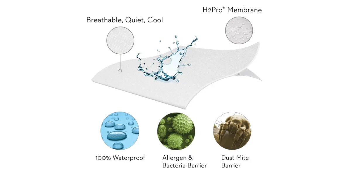 Encase® HD Mattress Protector - Image 3