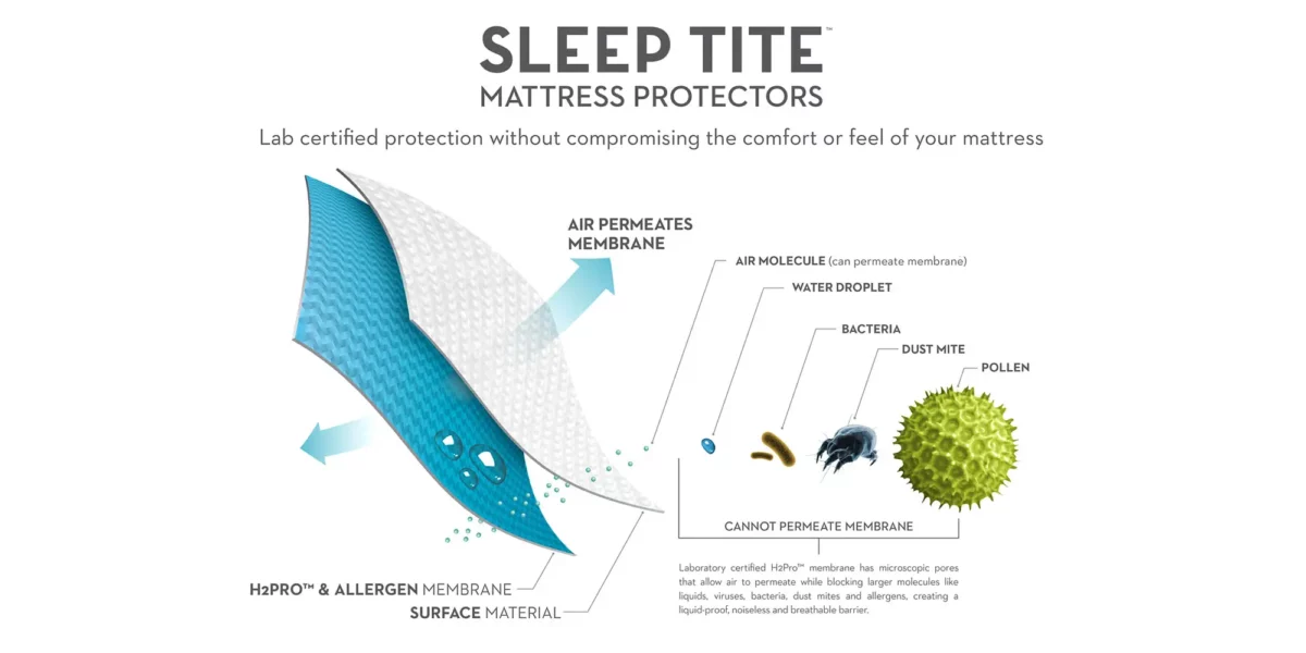Five 5ided® Mattress Protector with Tencel® + Omniphase® - Image 6