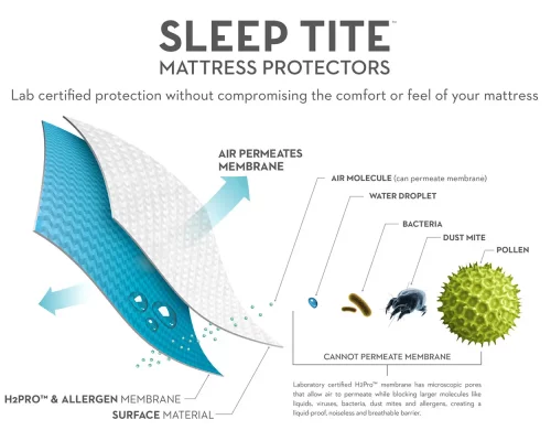 Encase-HD-Mattress-Protector-02
