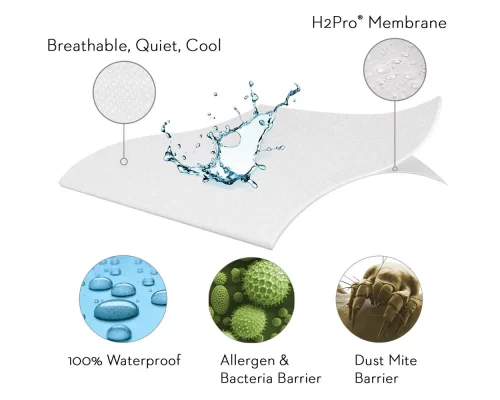 Encase-HD-Mattress-Protector-03